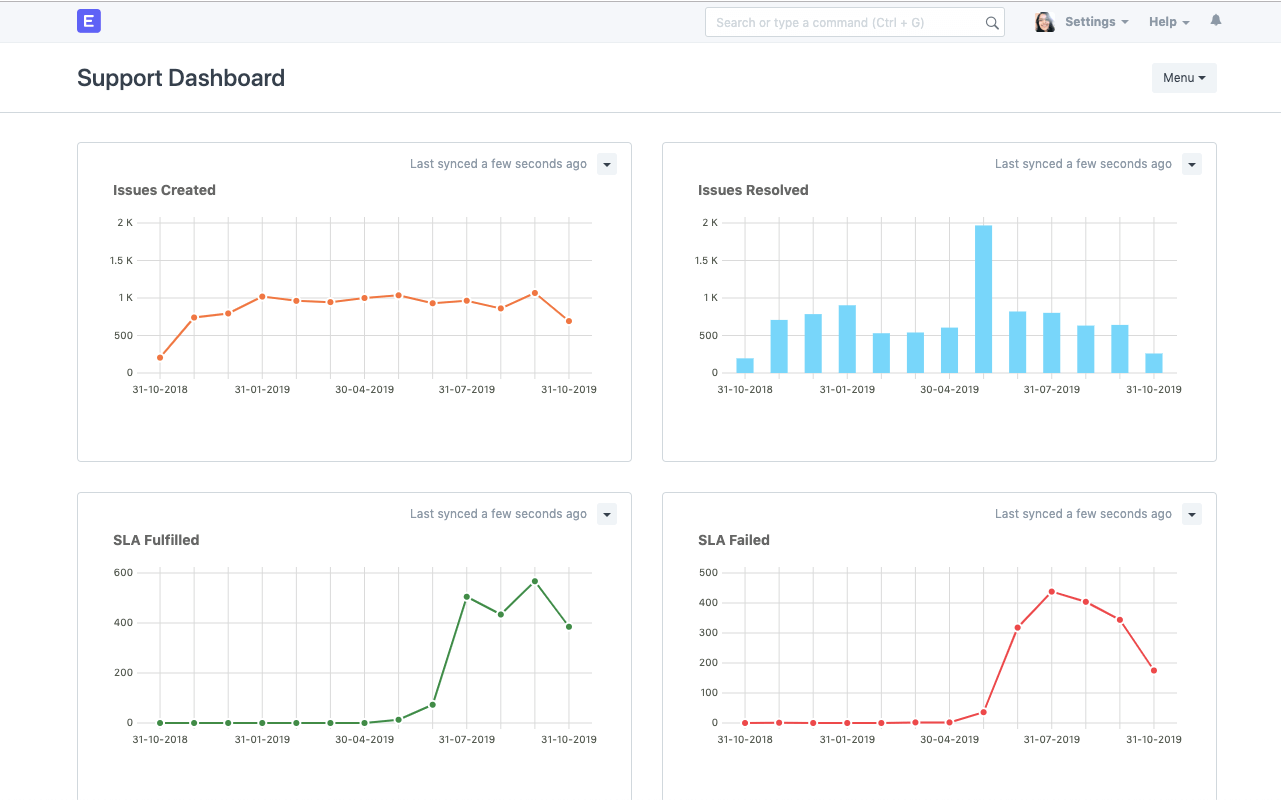 Level Up With Real-Time Insights