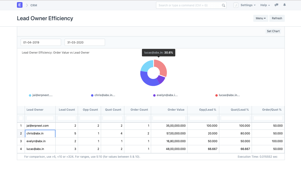Sales Team Efficiency