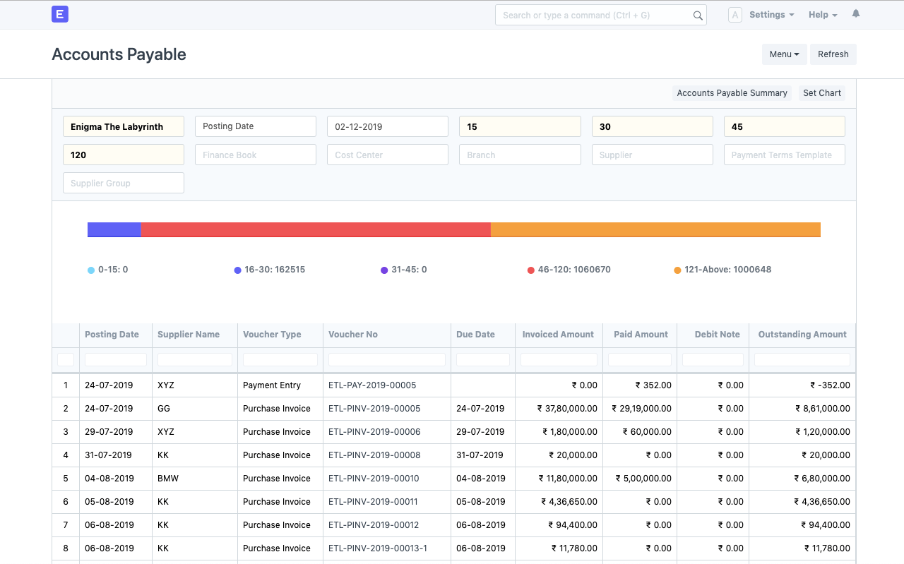 Accounts Payable